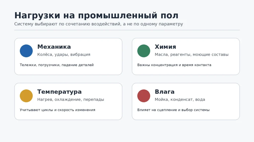 Схема нагрузок на промышленный пол: механика, химия, температура и влага