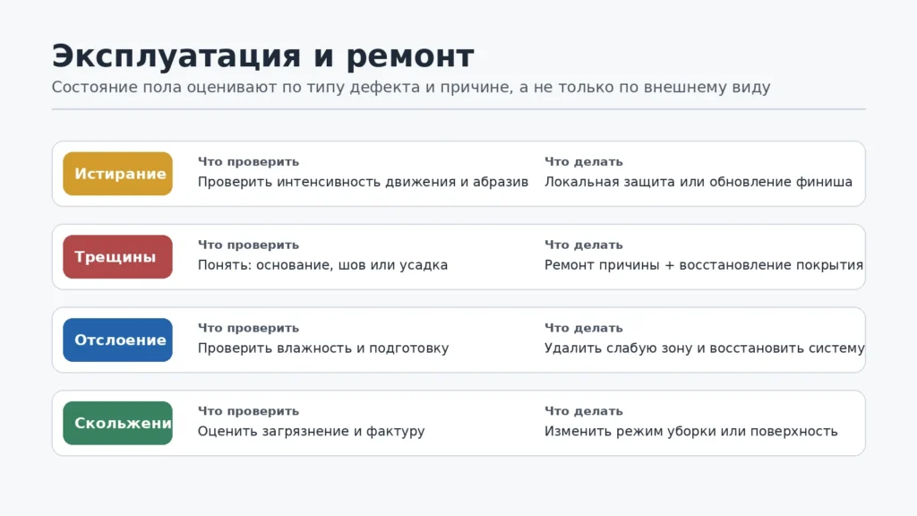 Схема типичных дефектов промышленного пола и подходов к ремонту